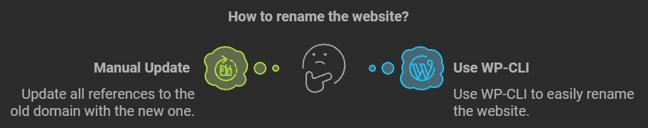 How WP-CLI Made Renaming My Website and Images a Breeze